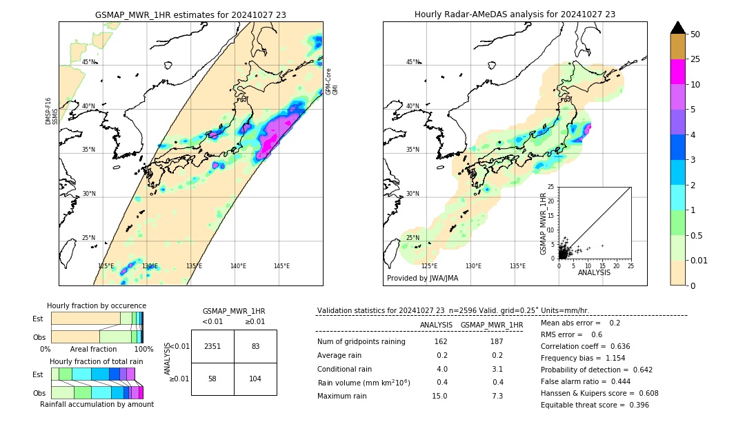 GSMaP MWR validation image. 2024/10/27 23