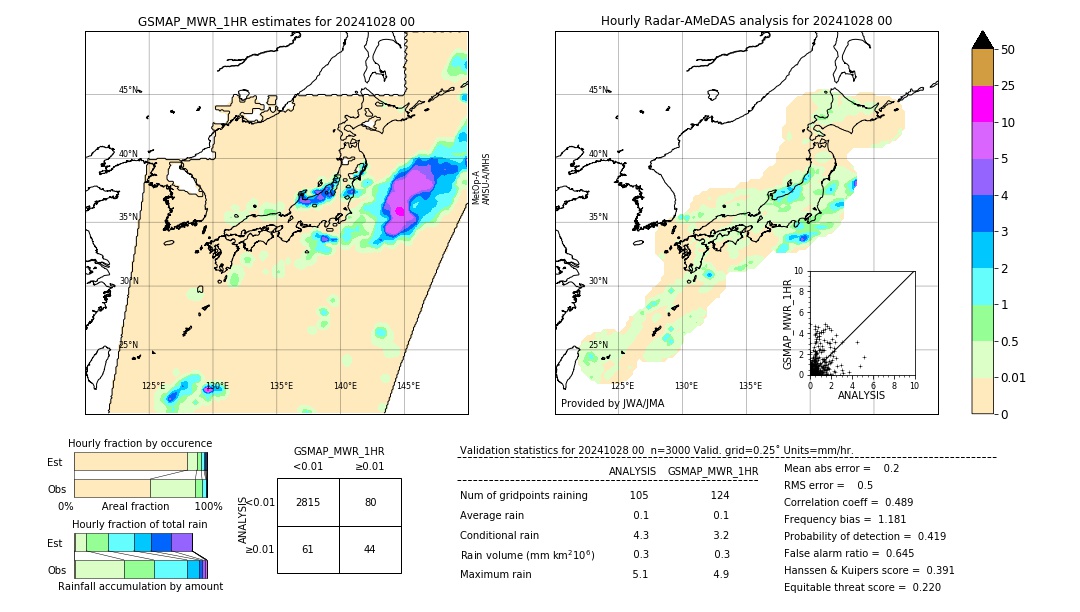 GSMaP MWR validation image. 2024/10/28 00