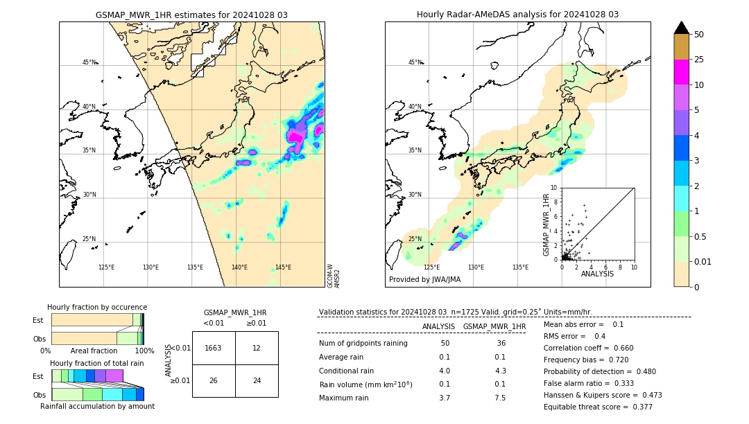 GSMaP MWR validation image. 2024/10/28 03