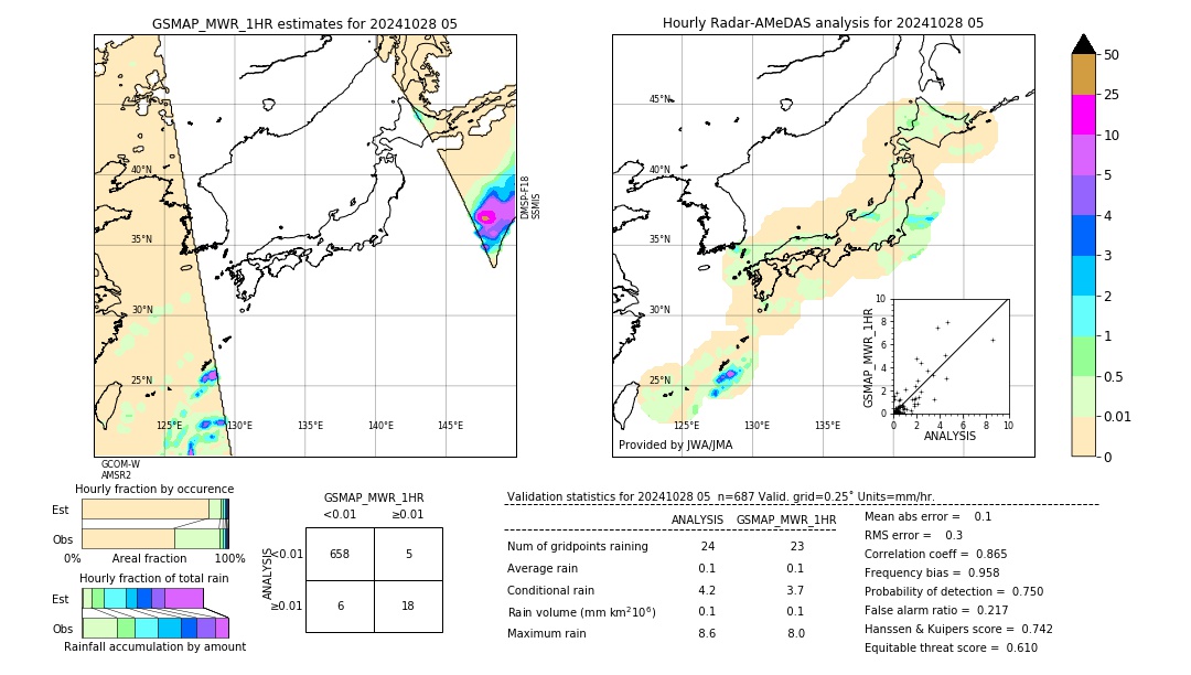 GSMaP MWR validation image. 2024/10/28 05