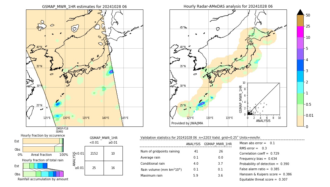 GSMaP MWR validation image. 2024/10/28 06