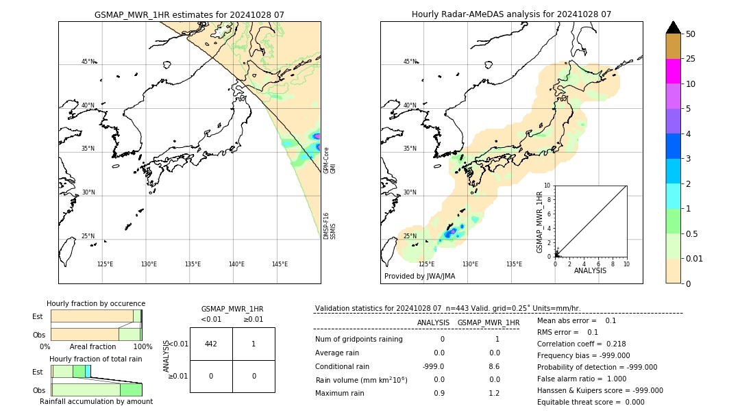 GSMaP MWR validation image. 2024/10/28 07