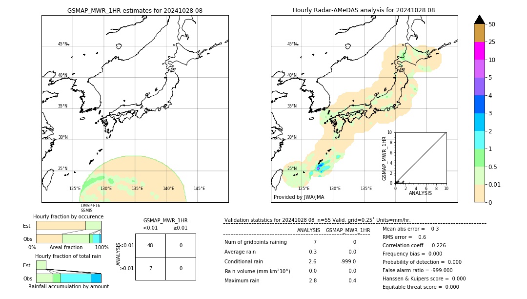 GSMaP MWR validation image. 2024/10/28 08