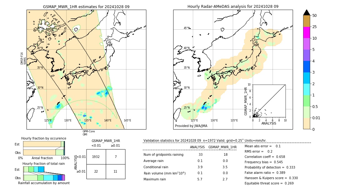 GSMaP MWR validation image. 2024/10/28 09