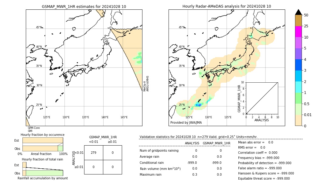 GSMaP MWR validation image. 2024/10/28 10