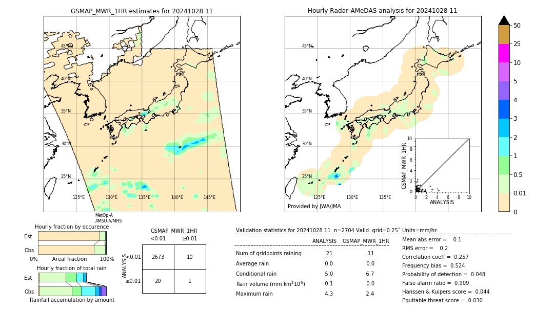 GSMaP MWR validation image. 2024/10/28 11