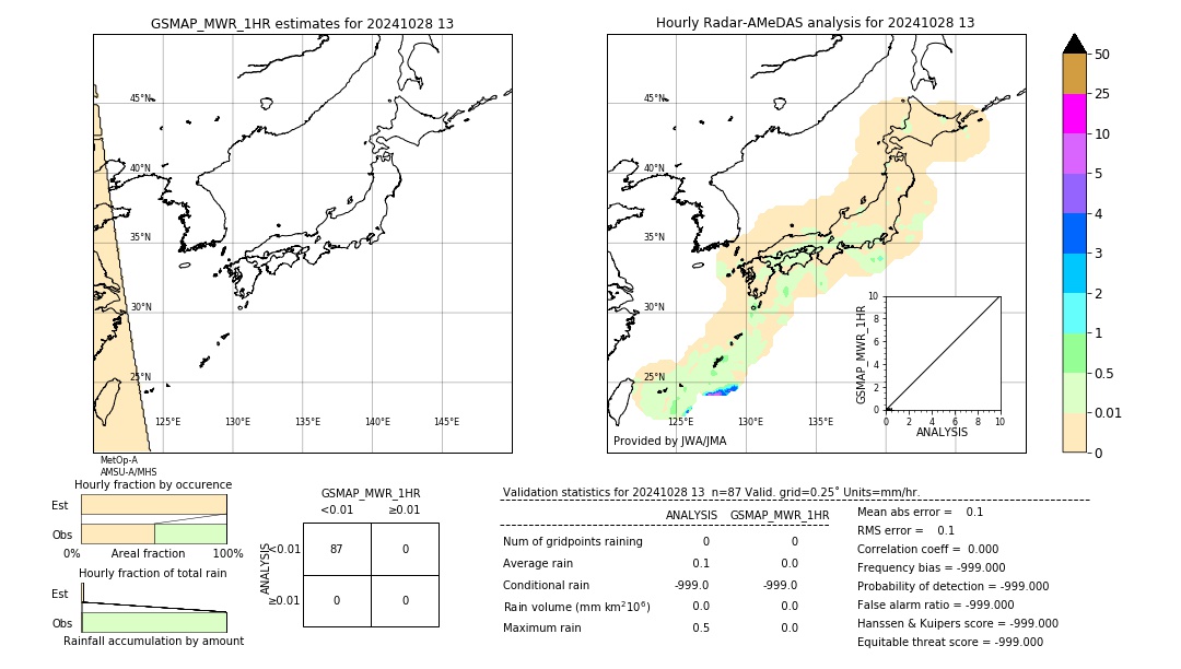 GSMaP MWR validation image. 2024/10/28 13