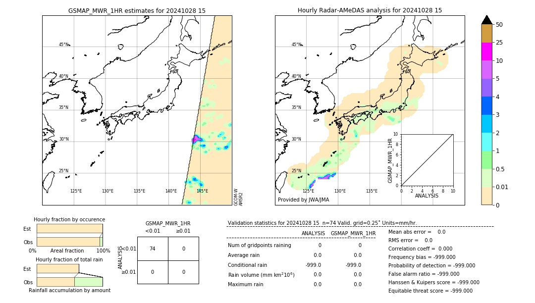 GSMaP MWR validation image. 2024/10/28 15