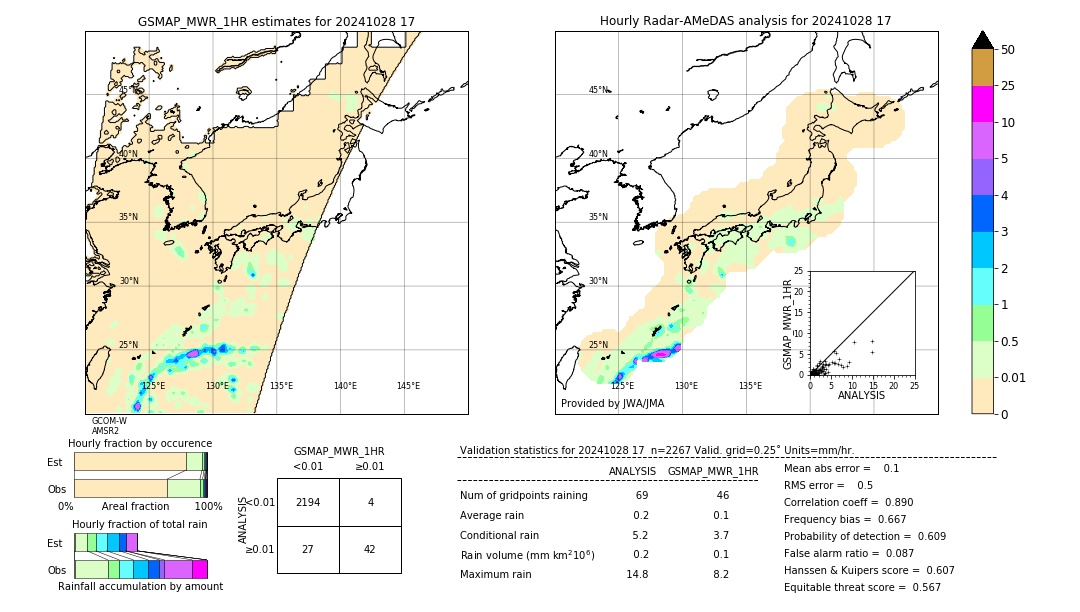 GSMaP MWR validation image. 2024/10/28 17