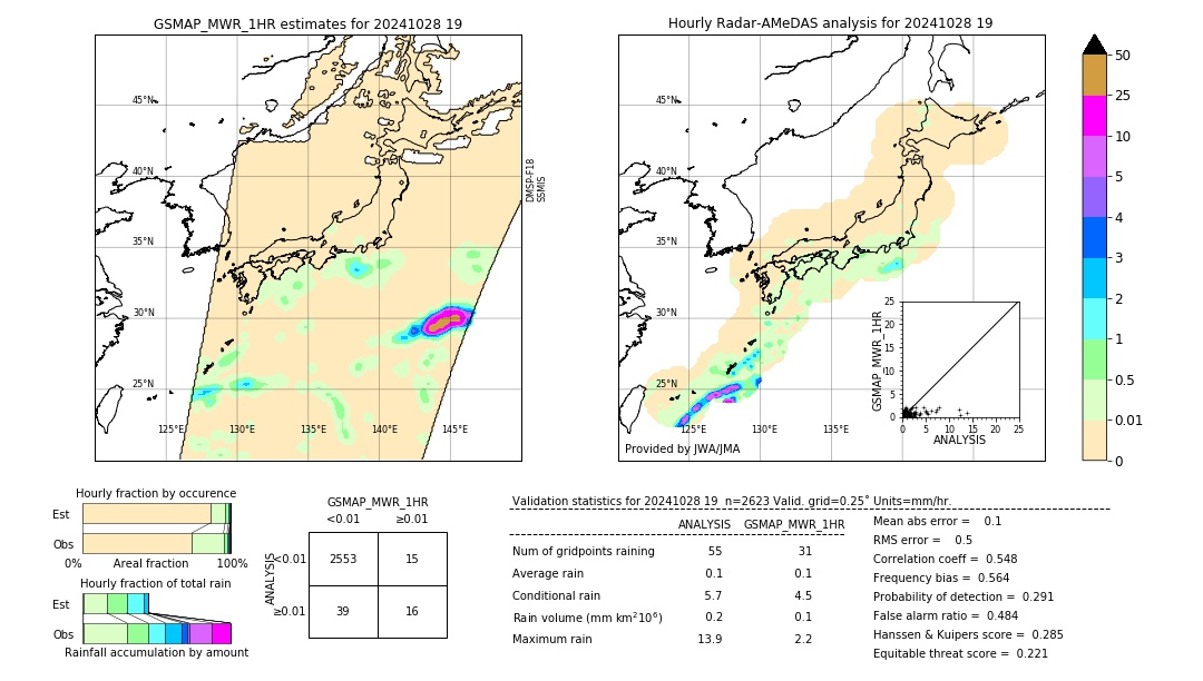 GSMaP MWR validation image. 2024/10/28 19