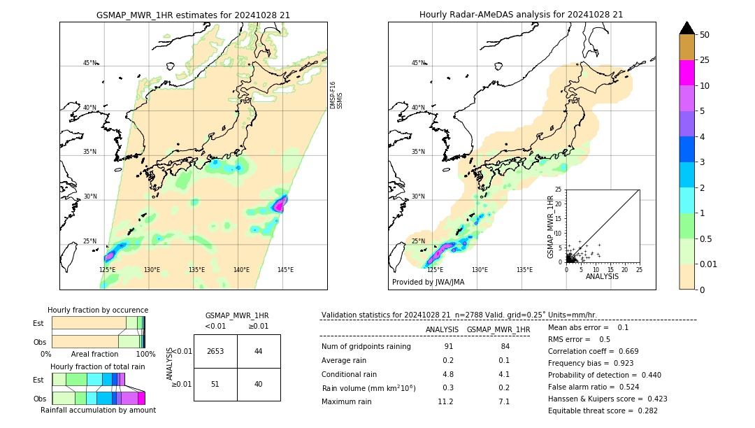 GSMaP MWR validation image. 2024/10/28 21