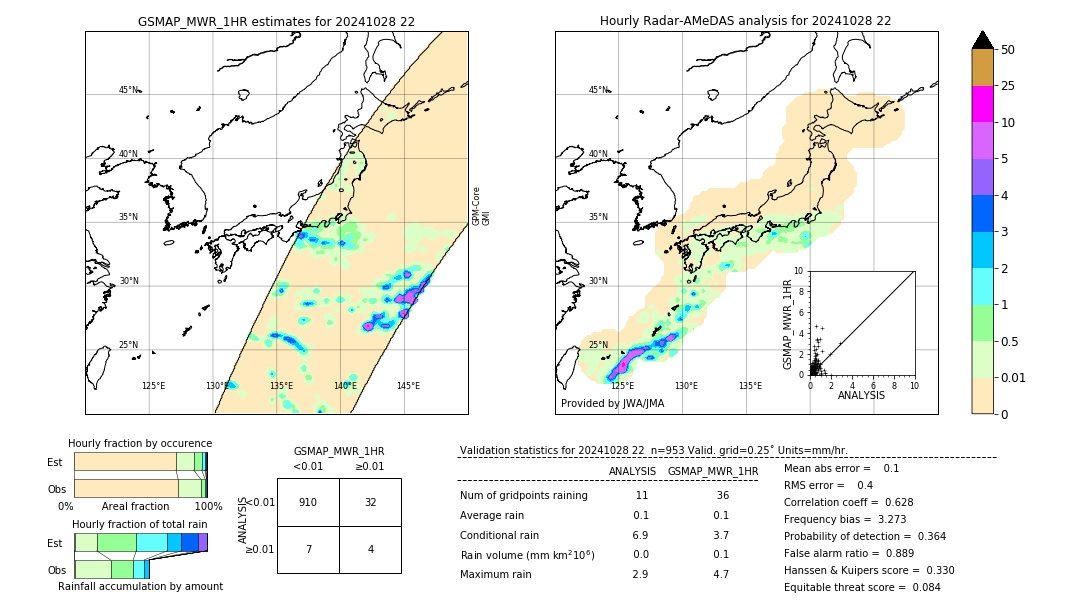 GSMaP MWR validation image. 2024/10/28 22