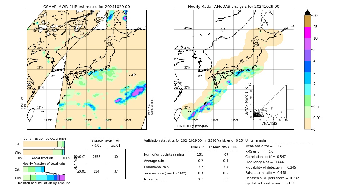 GSMaP MWR validation image. 2024/10/29 00