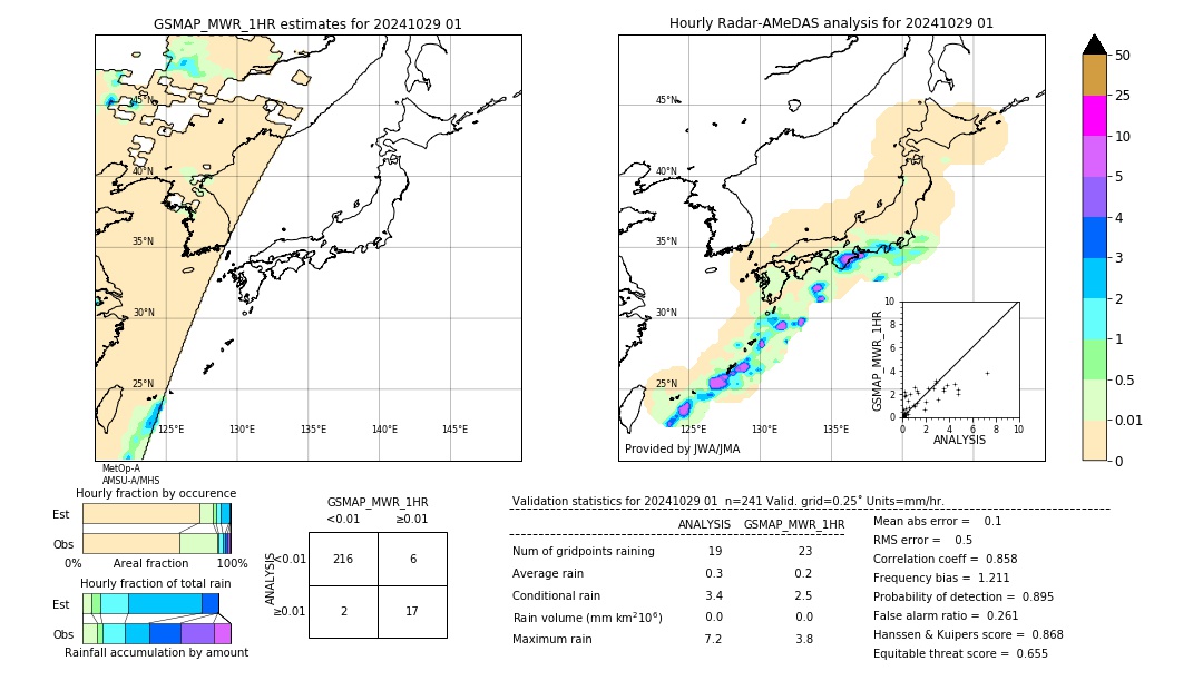 GSMaP MWR validation image. 2024/10/29 01