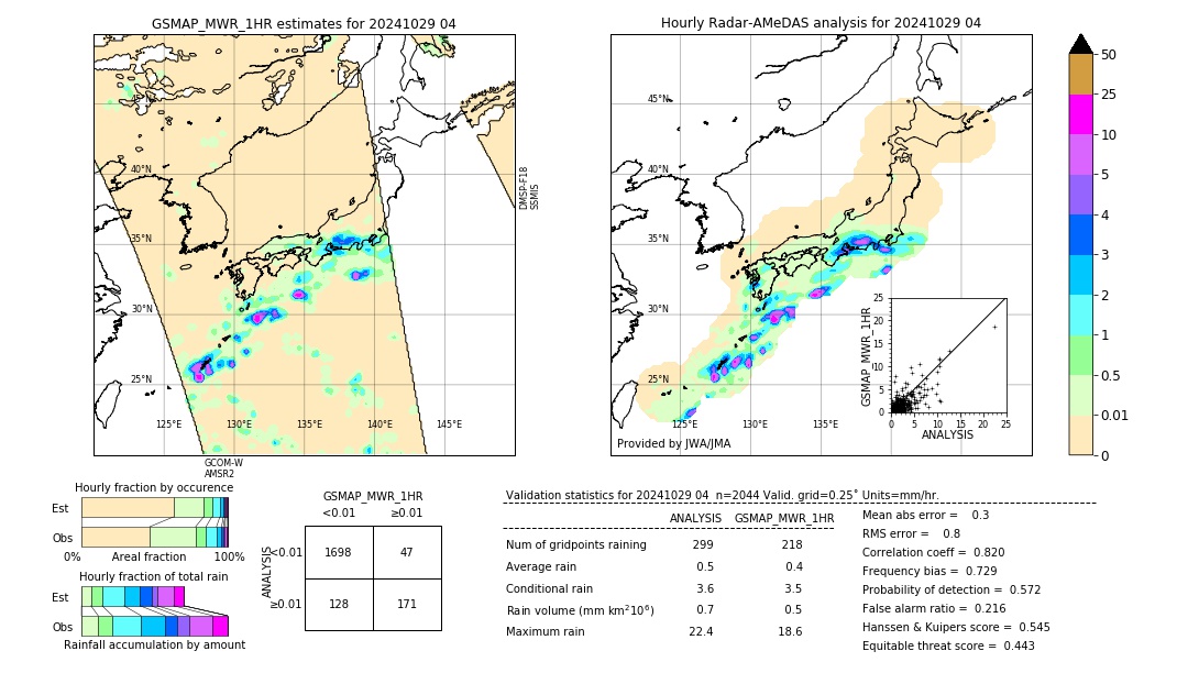 GSMaP MWR validation image. 2024/10/29 04