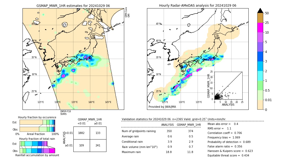 GSMaP MWR validation image. 2024/10/29 06