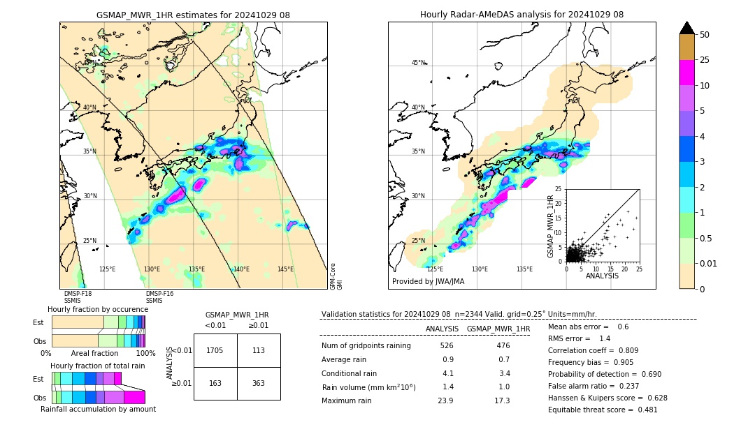 GSMaP MWR validation image. 2024/10/29 08