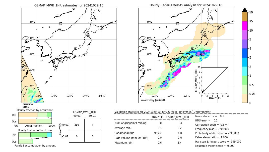 GSMaP MWR validation image. 2024/10/29 10