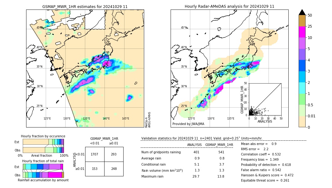 GSMaP MWR validation image. 2024/10/29 11