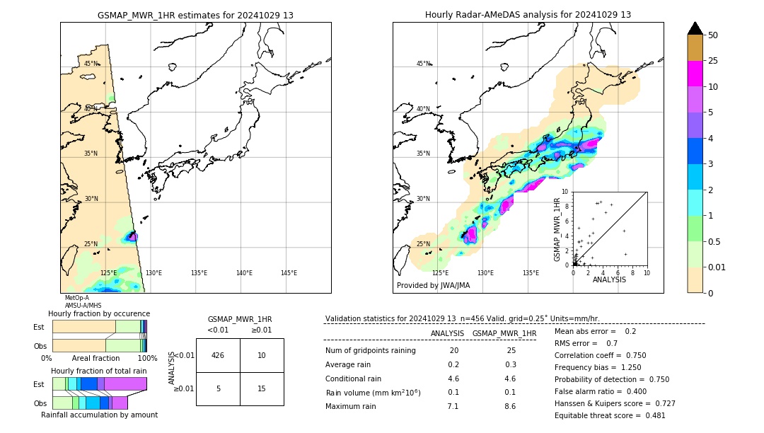 GSMaP MWR validation image. 2024/10/29 13