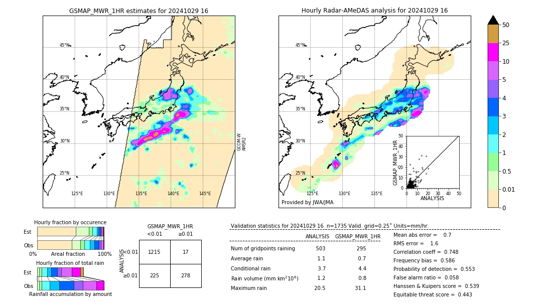 GSMaP MWR validation image. 2024/10/29 16