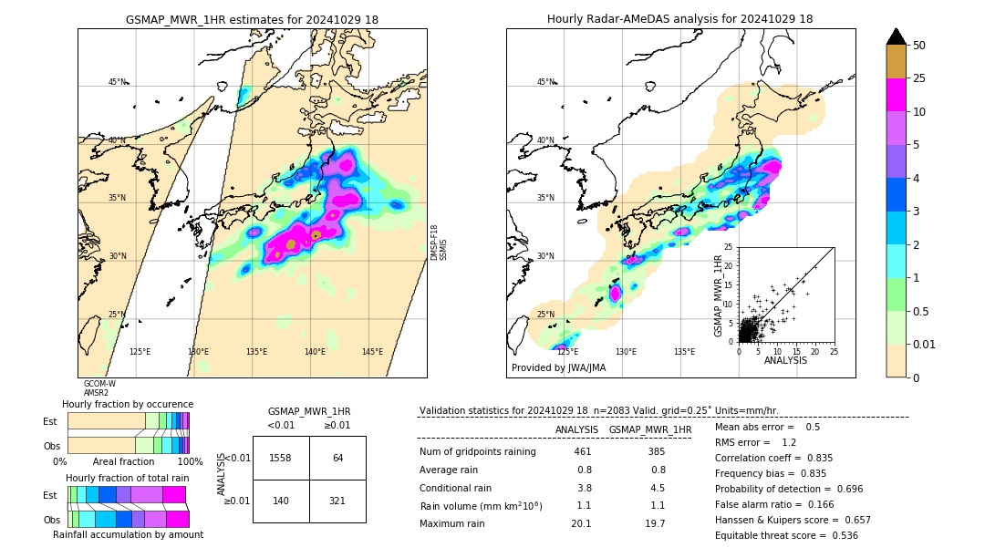 GSMaP MWR validation image. 2024/10/29 18