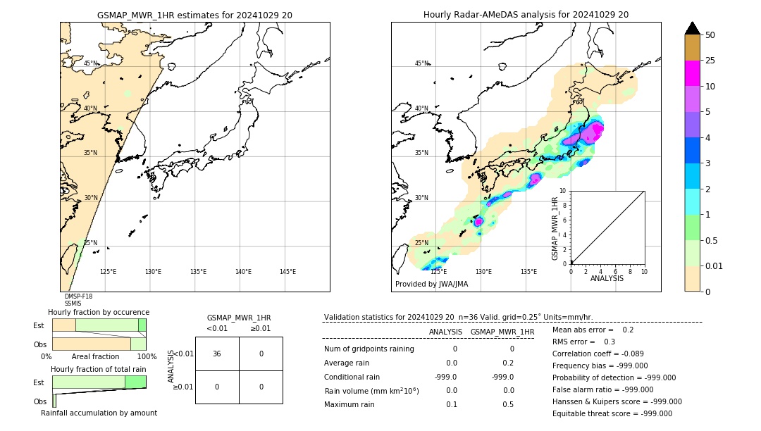 GSMaP MWR validation image. 2024/10/29 20