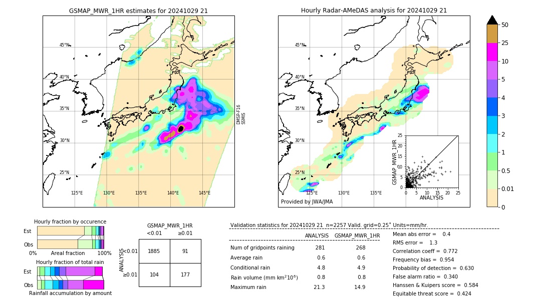 GSMaP MWR validation image. 2024/10/29 21