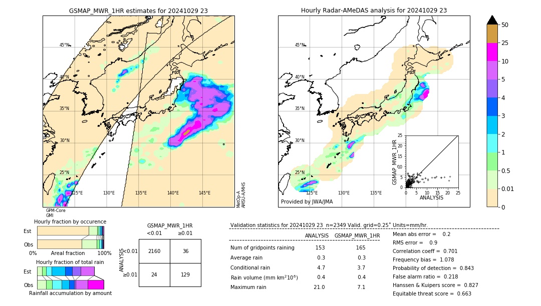 GSMaP MWR validation image. 2024/10/29 23