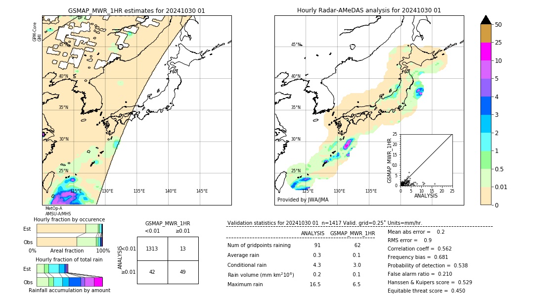 GSMaP MWR validation image. 2024/10/30 01