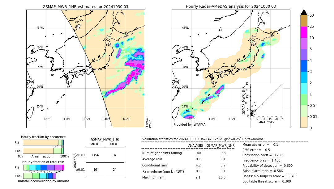 GSMaP MWR validation image. 2024/10/30 03