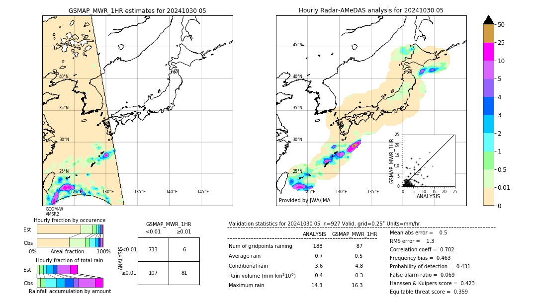 GSMaP MWR validation image. 2024/10/30 05