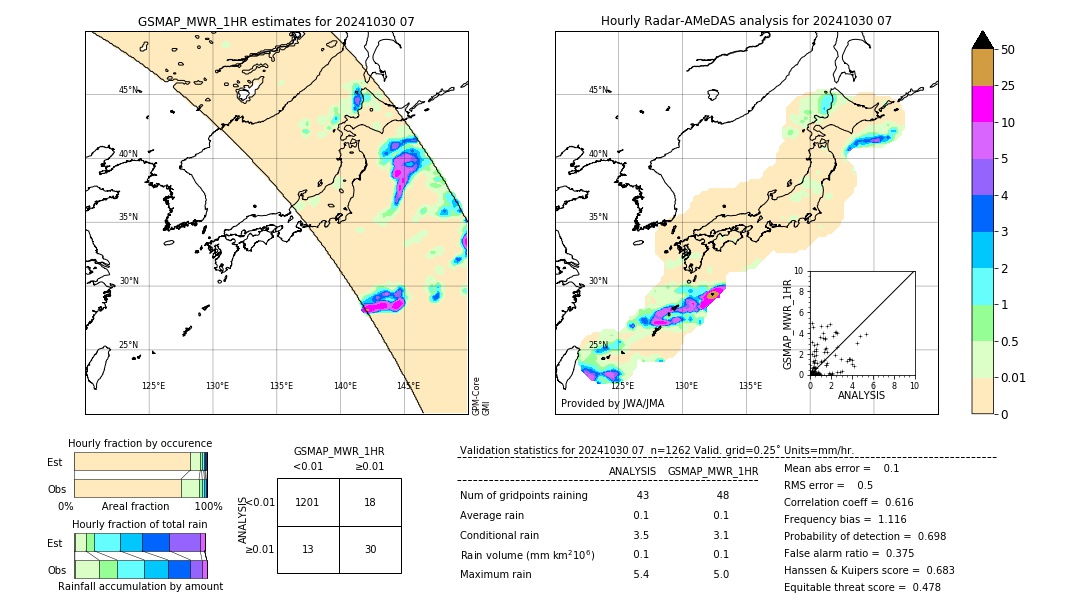 GSMaP MWR validation image. 2024/10/30 07