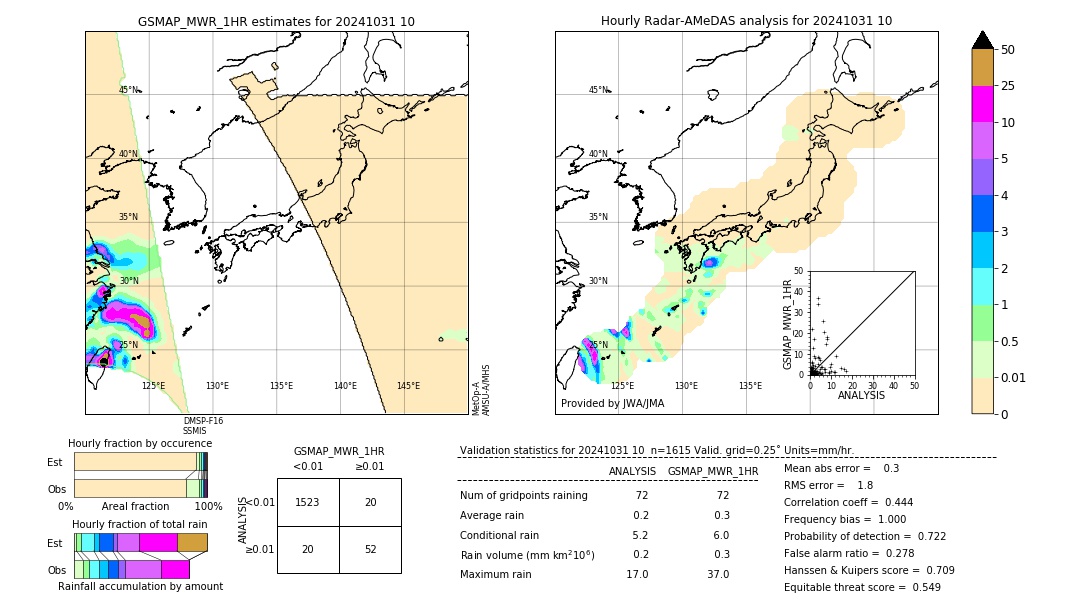 GSMaP MWR validation image. 2024/10/31 10