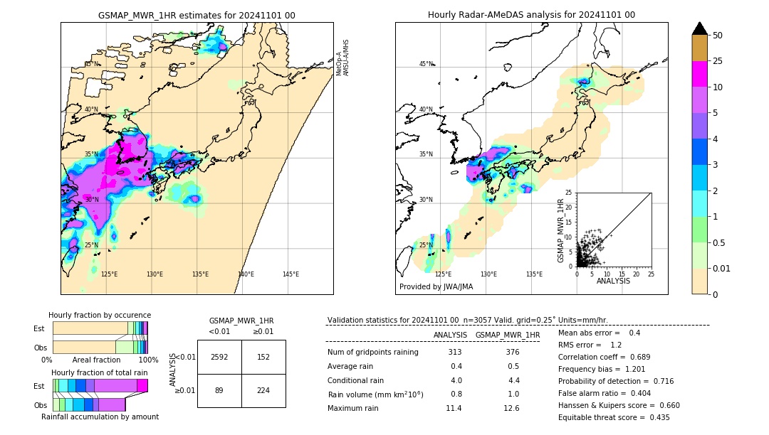 GSMaP MWR validation image. 2024/11/01 00