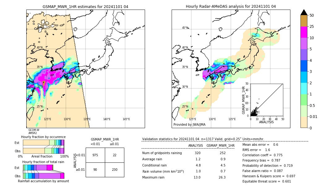 GSMaP MWR validation image. 2024/11/01 04