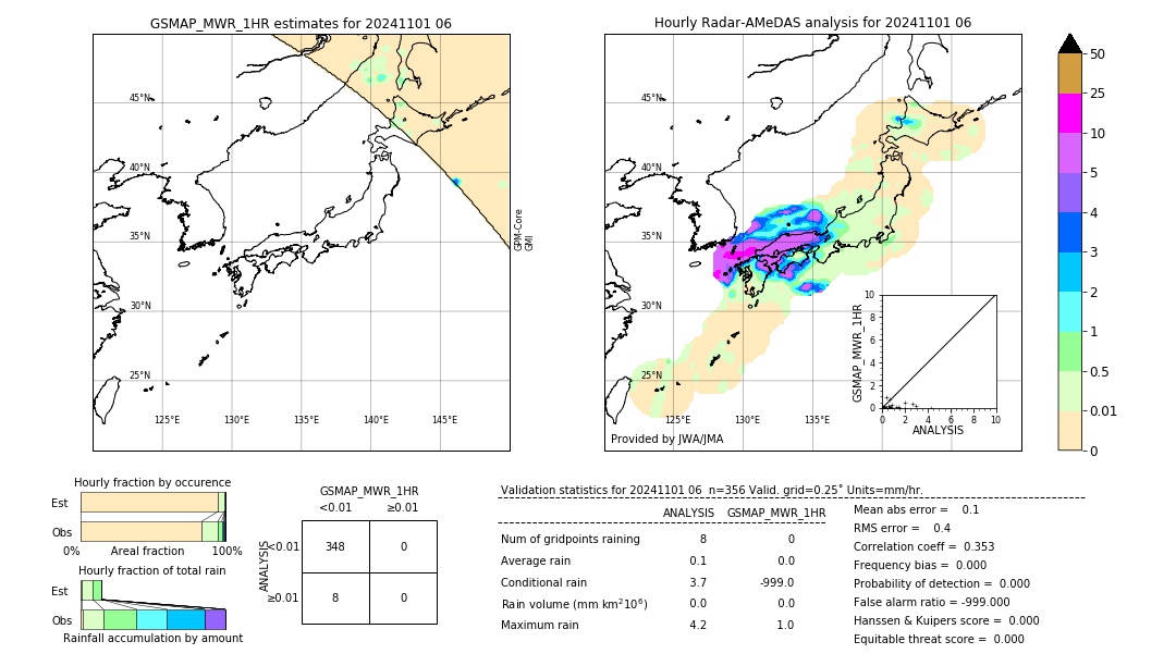 GSMaP MWR validation image. 2024/11/01 06