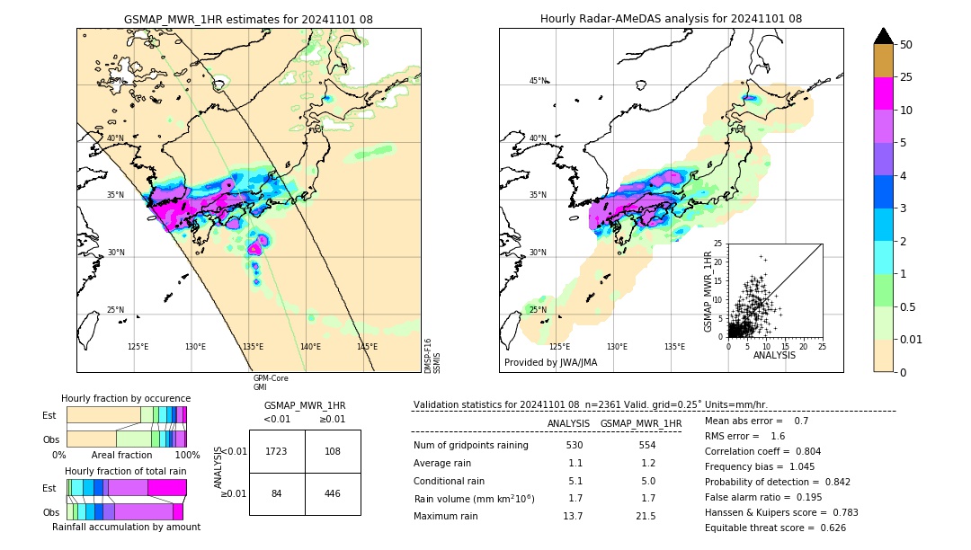 GSMaP MWR validation image. 2024/11/01 08