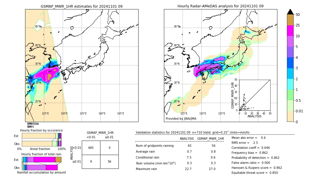 GSMaP MWR validation image. 2024/11/01 09