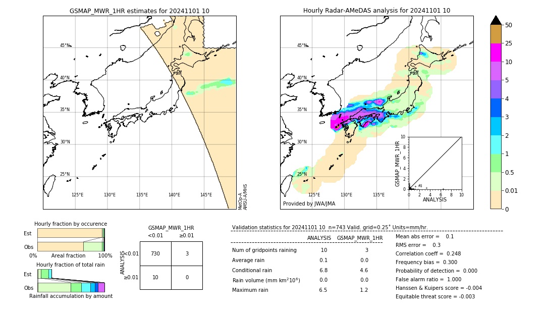 GSMaP MWR validation image. 2024/11/01 10