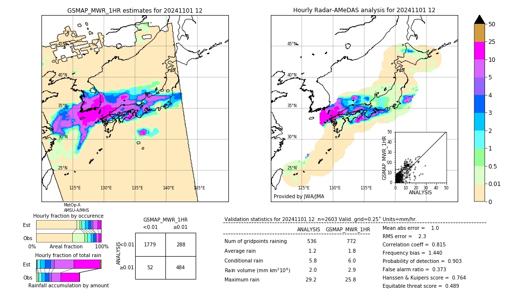 GSMaP MWR validation image. 2024/11/01 12