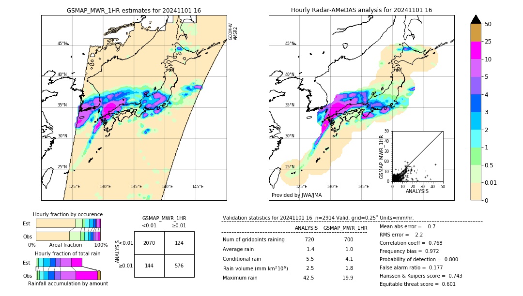 GSMaP MWR validation image. 2024/11/01 16