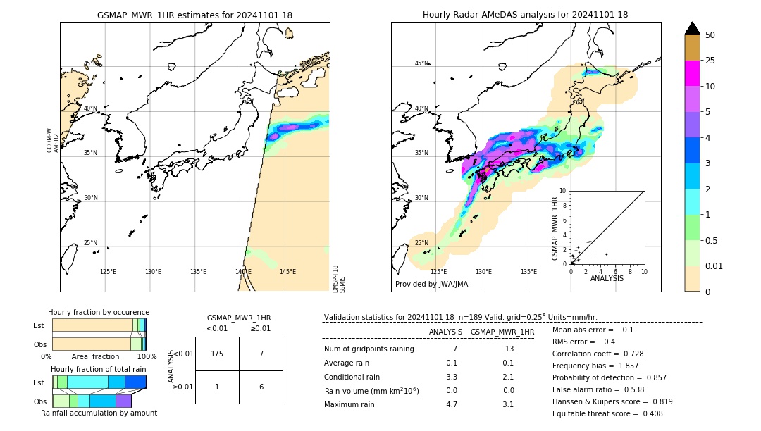 GSMaP MWR validation image. 2024/11/01 18