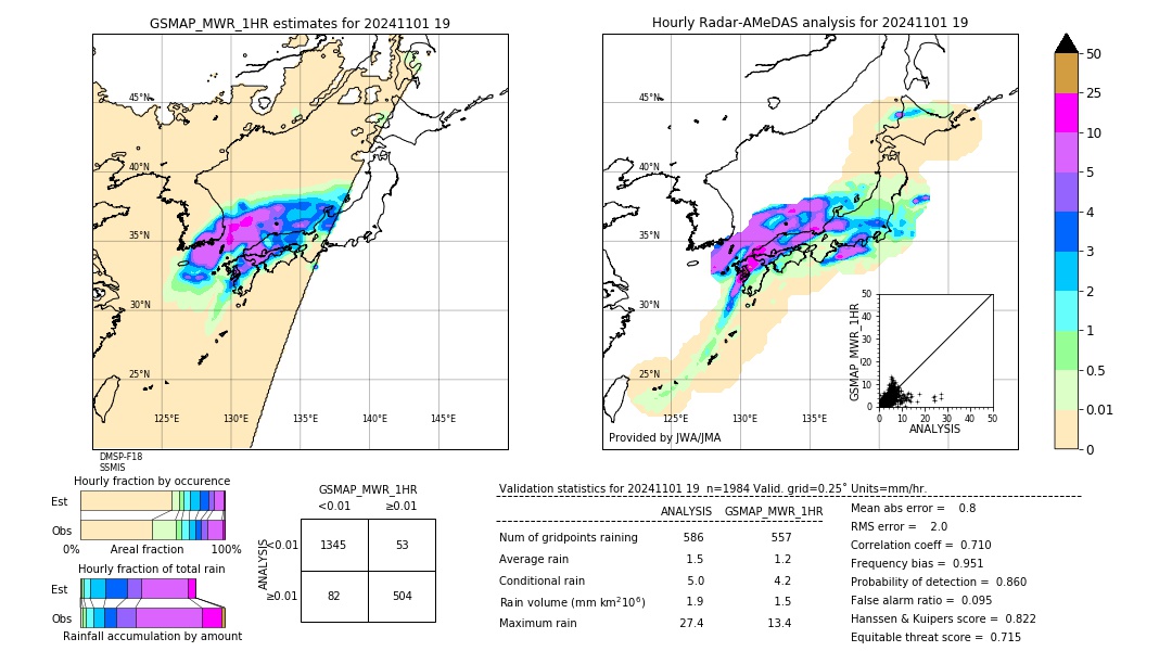 GSMaP MWR validation image. 2024/11/01 19