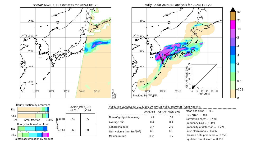 GSMaP MWR validation image. 2024/11/01 20