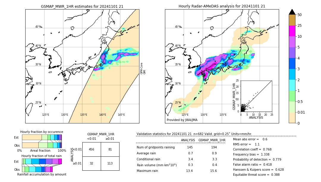 GSMaP MWR validation image. 2024/11/01 21