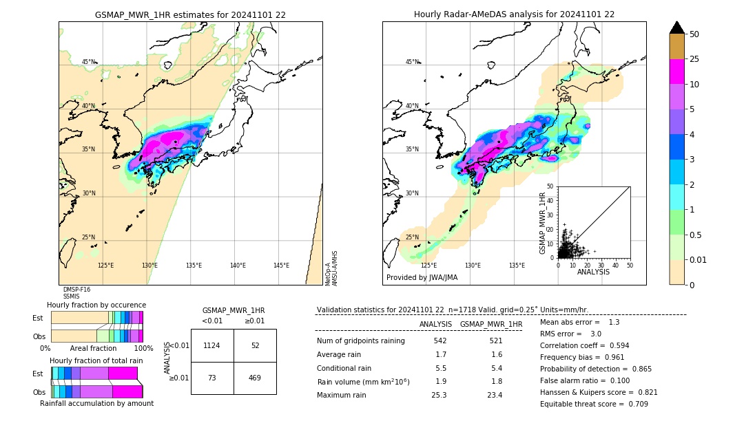 GSMaP MWR validation image. 2024/11/01 22