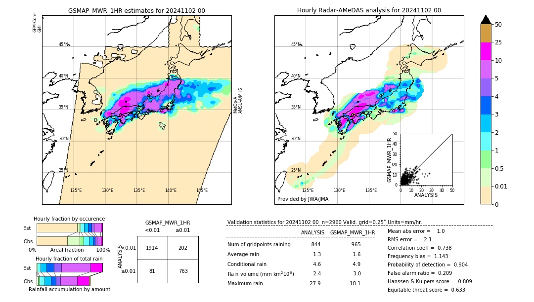 GSMaP MWR validation image. 2024/11/02 00