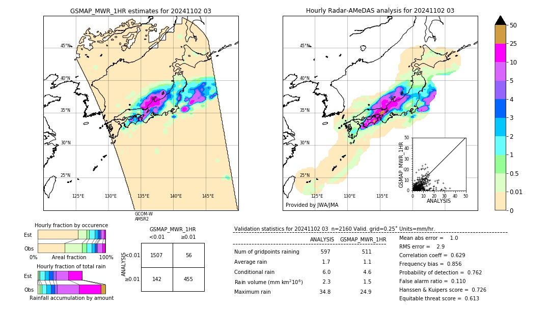 GSMaP MWR validation image. 2024/11/02 03