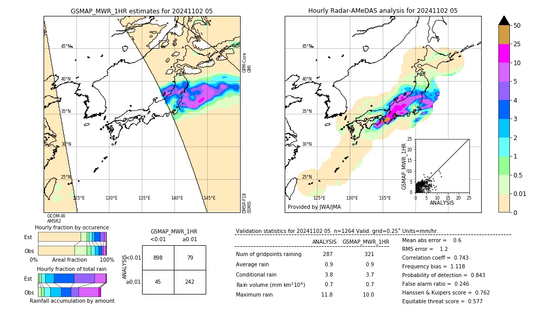 GSMaP MWR validation image. 2024/11/02 05